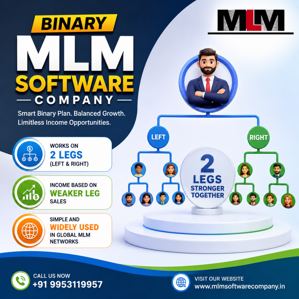#mlmsoftwaredeveloper, autopool mlm software, binary plan MLM software, Blockchain MLM Software Company in Kochi, Crowd Funding Mlm software, Crypto MLM Software Company in Kochi, E-commerce MLM software, Investment Mlm software, Level Plan MLM software, Matrix Plan MLM Software, MLM software company in Kochi, mlm software developers, MLM Software Development Company in Kochi, mlmsoftware company, mlmsoftwaredevelopment, Smart Contract MLM Software Company in Kochi